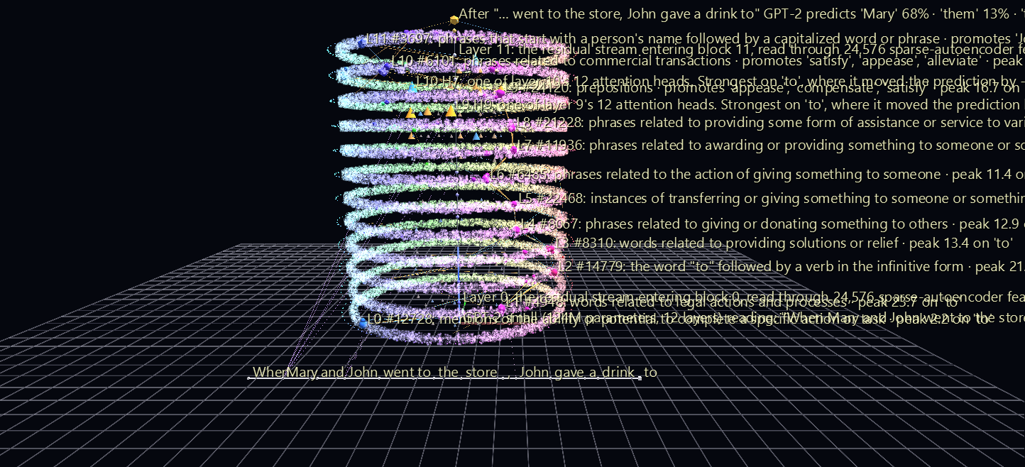GPT-2 small's twelve layers as rings, with the features that fire on the prompt lit up