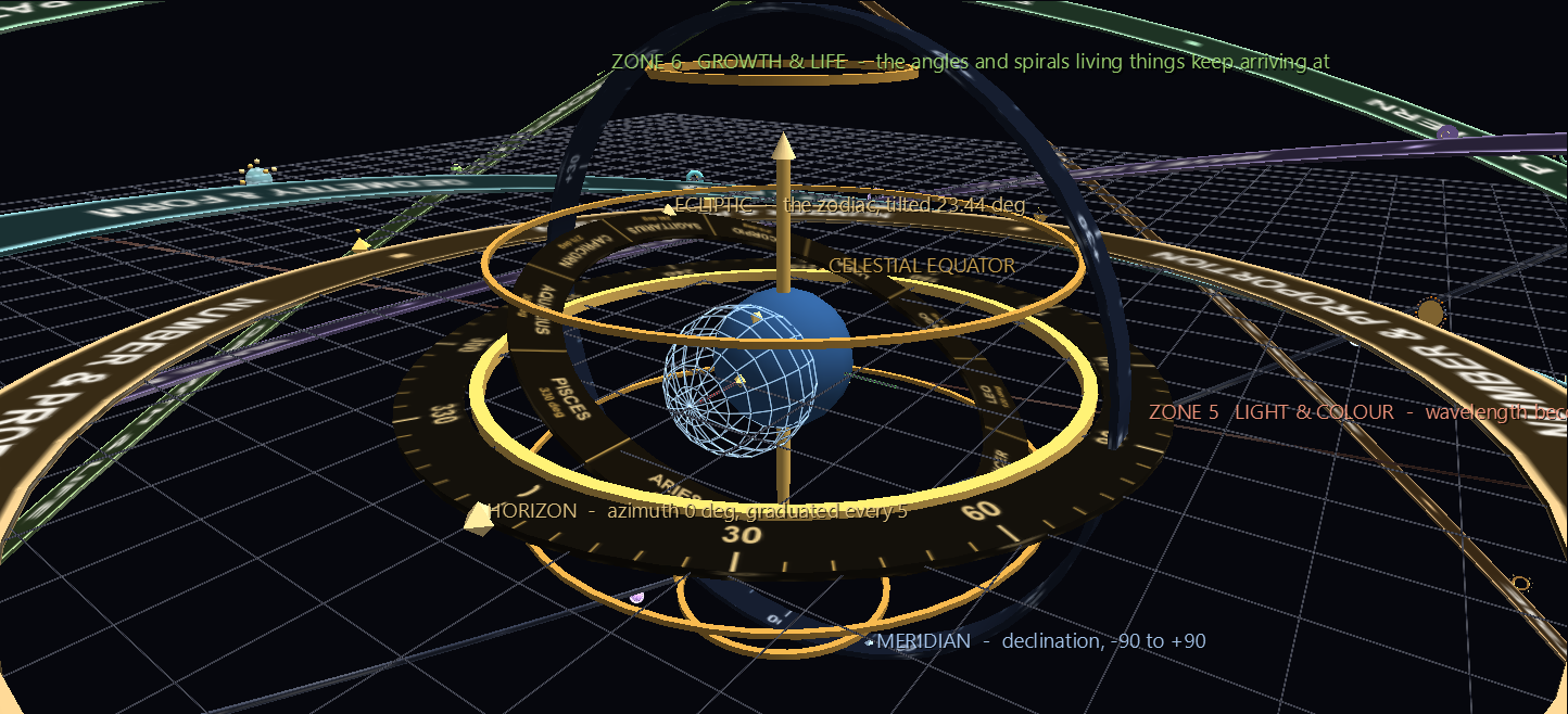 Horizon, meridian, equator, ecliptic and the globe