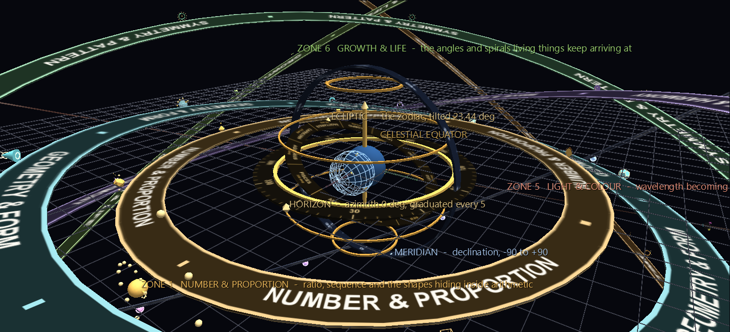 The Number & Proportion zone band, with the instrument at the centre