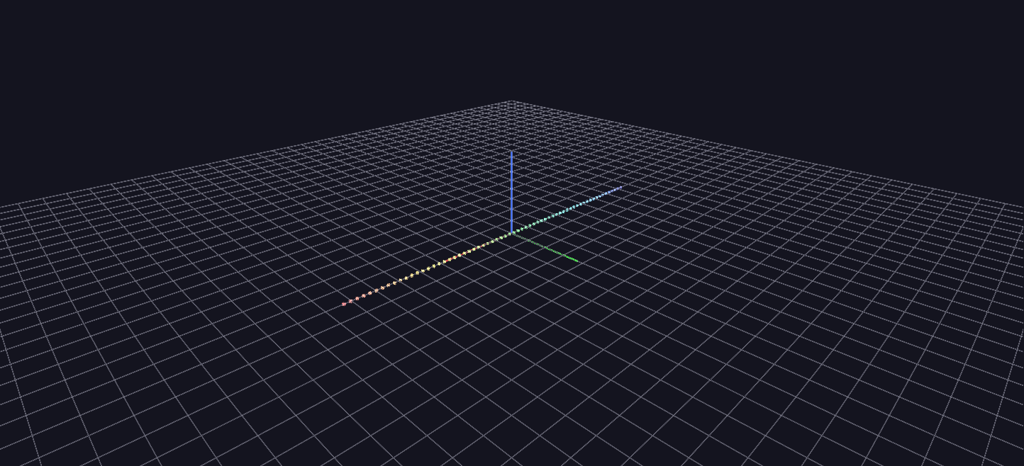 Cat Scan — Audio Animation loaded in GlyphViz