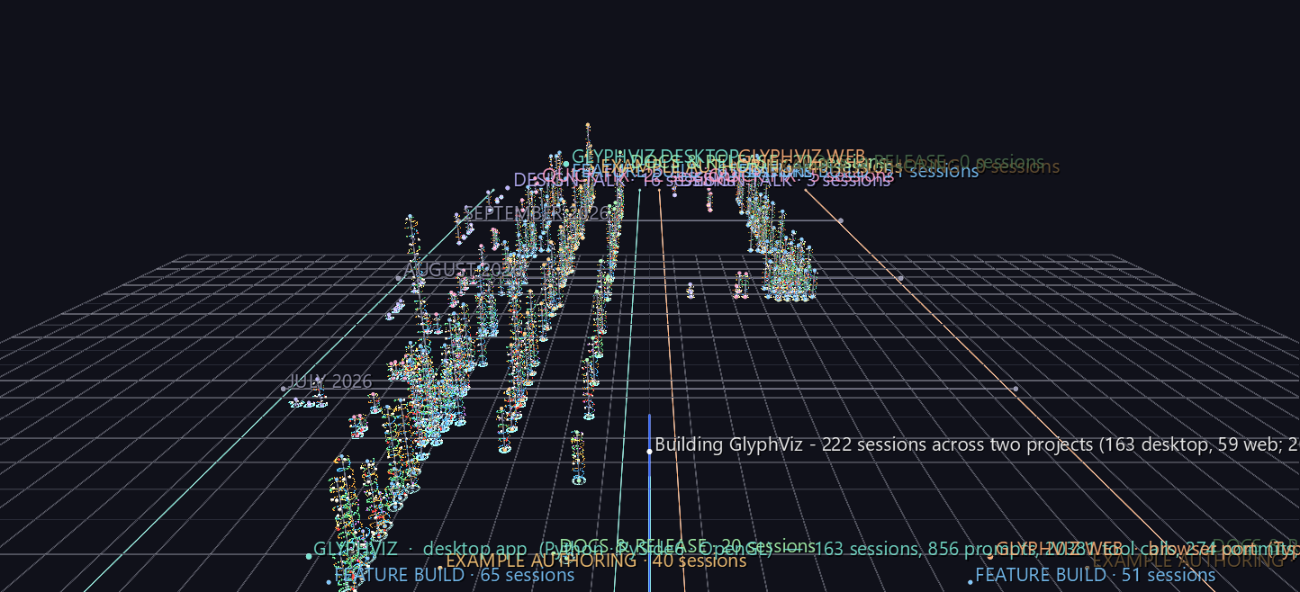Down the avenue from June: the desktop project on the left, GlyphViz Web on the right, both running away up the calendar