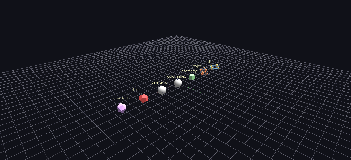 Channel Parameters loaded in GlyphViz