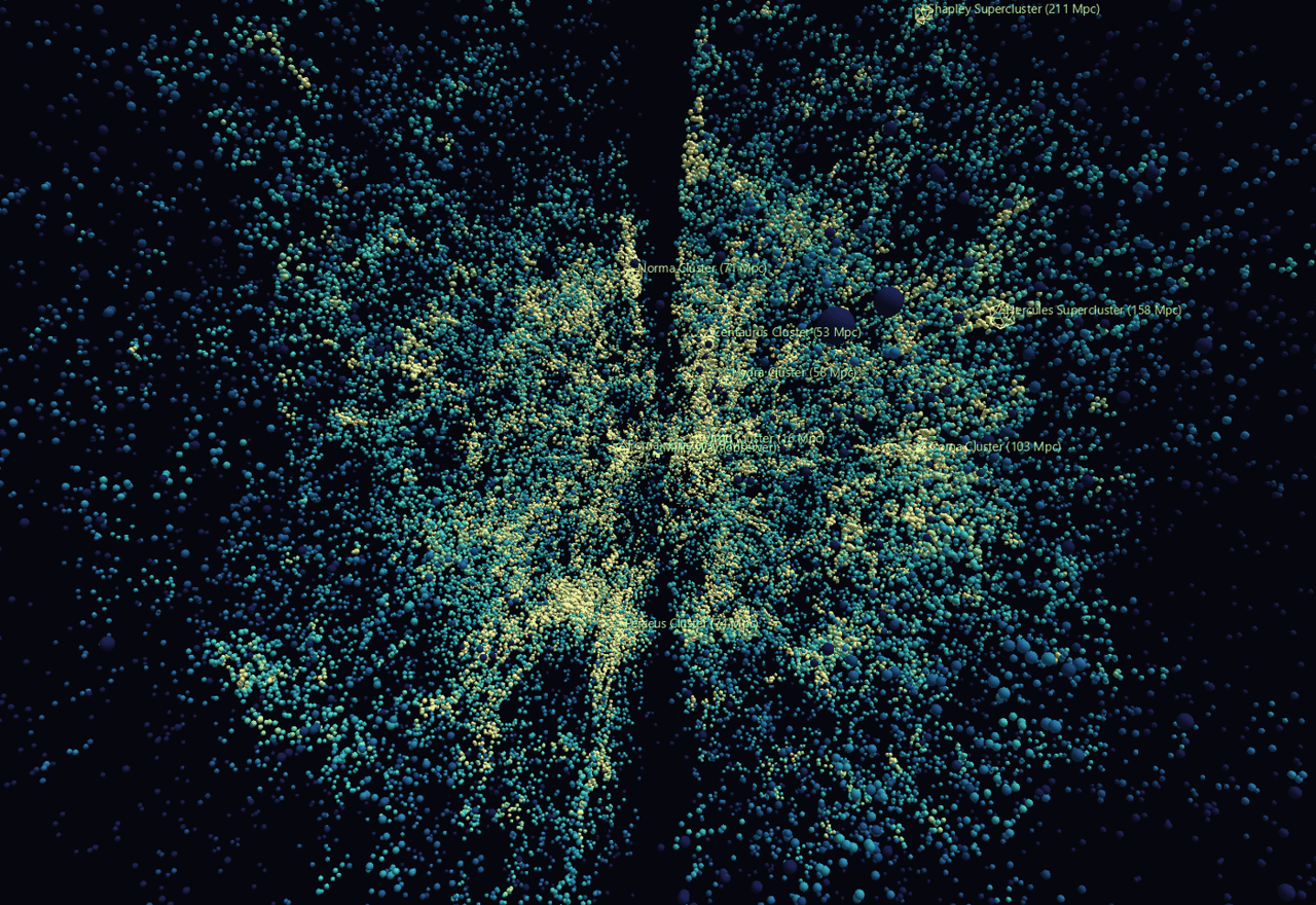 The local universe, looking down the supergalactic axis