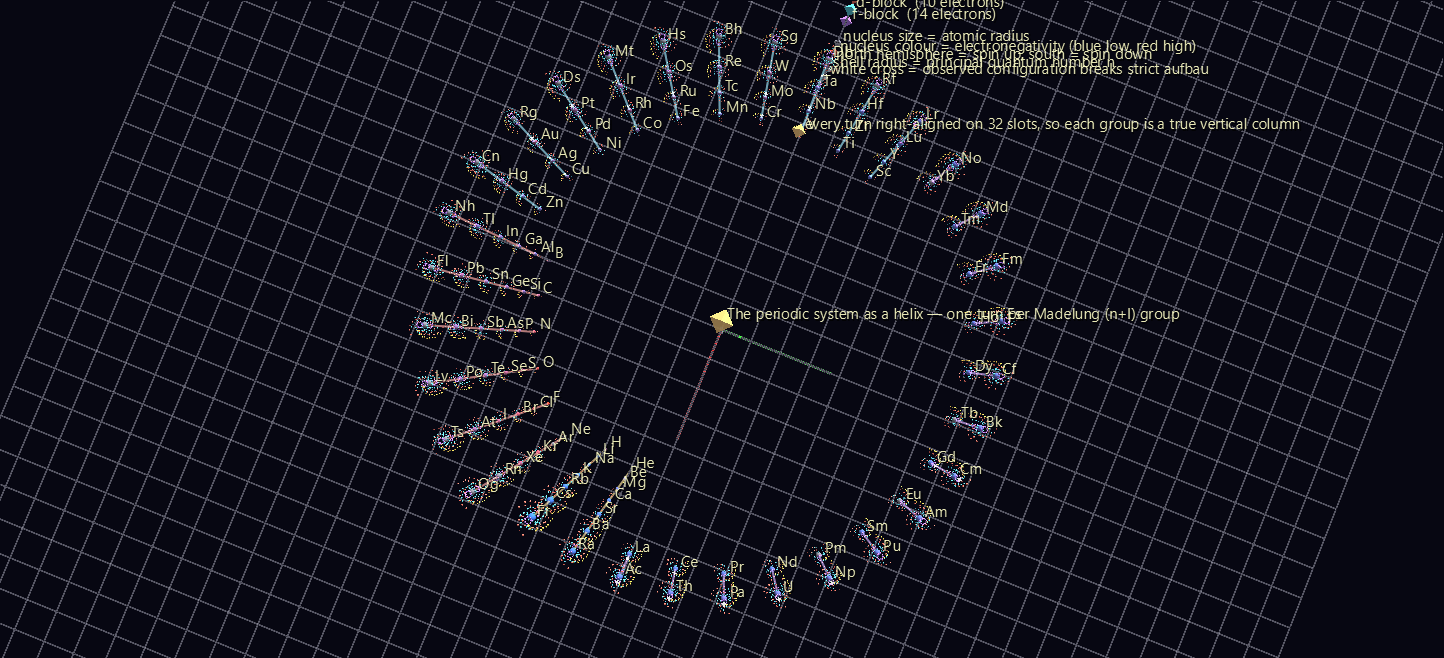 Looking straight down the helix axis