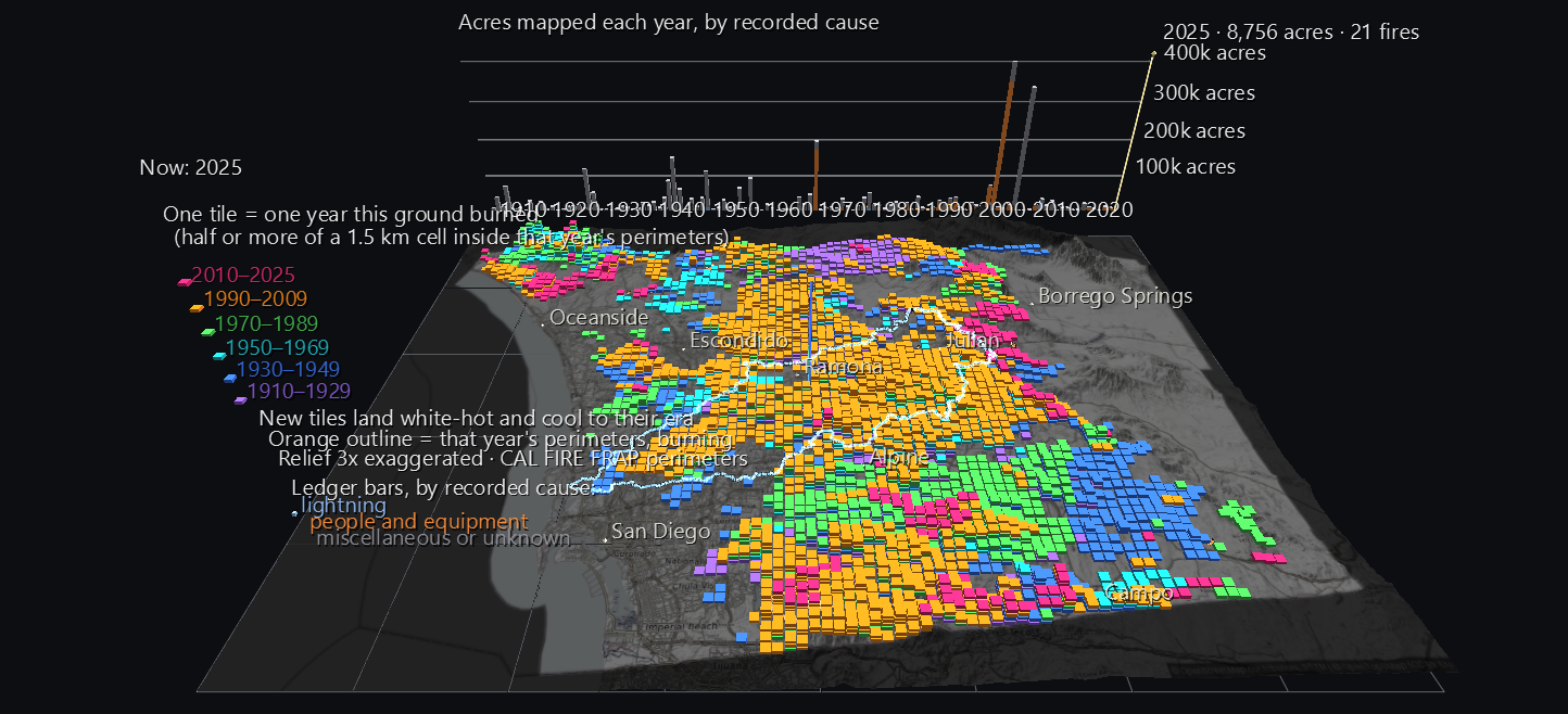 The Burn Record: every mapped fire since 1910, stacked where it burned