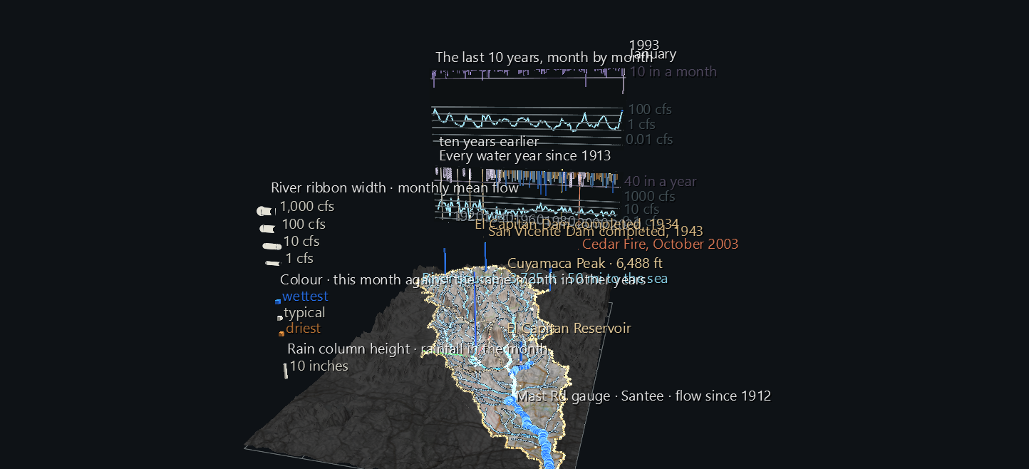 The Pulse in January 1993: the lower river running wide and blue, rain columns over the mountains, and the century panel standing beyond the watershed