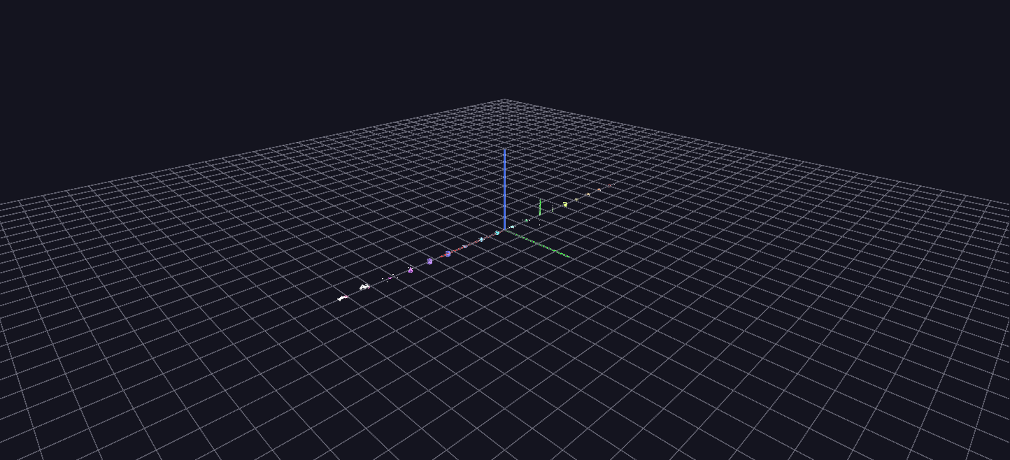 Topology Tour loaded in GlyphViz