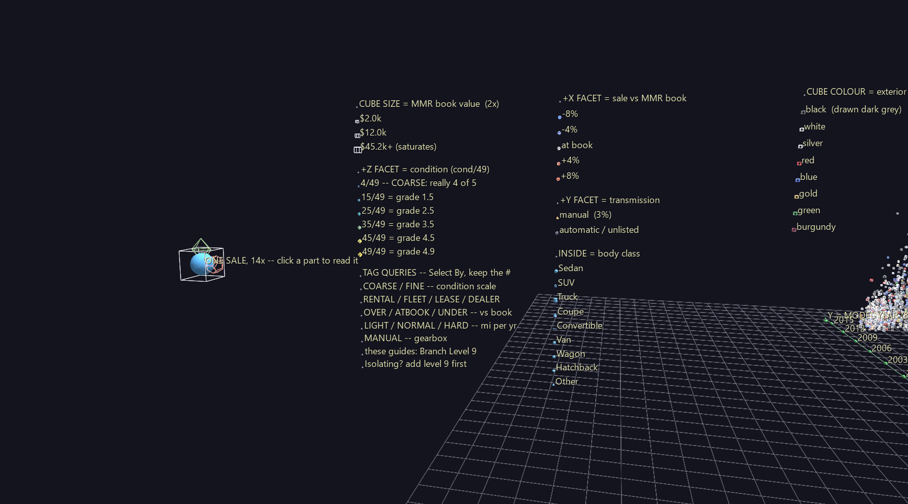 The scene's built-in glyph legend