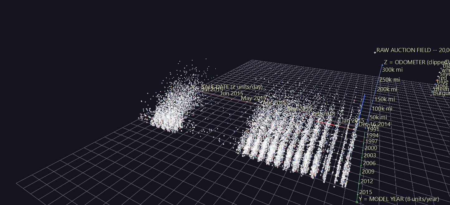 Vehicle Sales — Raw Auction Field loaded in GlyphViz