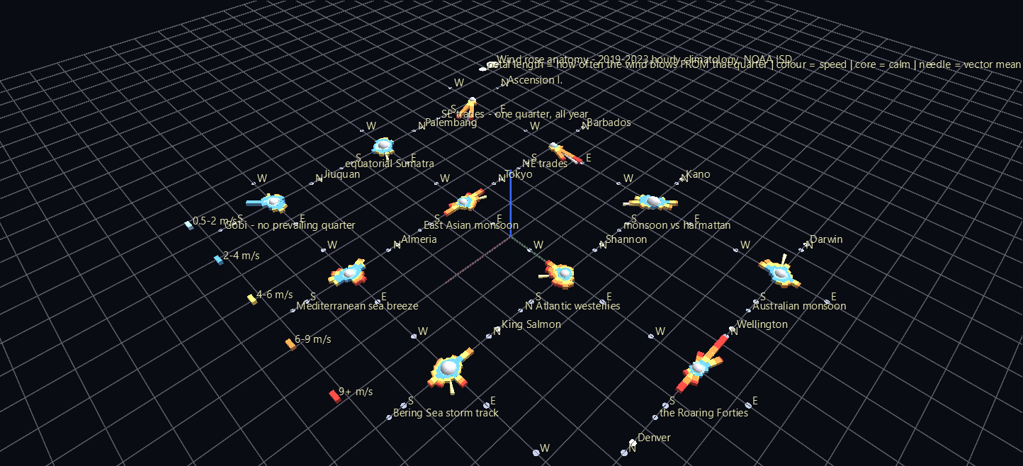 Twelve archetype stations, drawn large